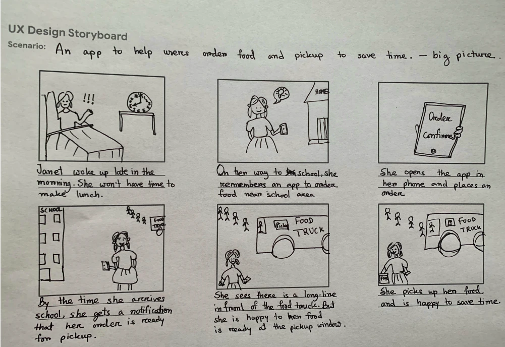 Storyboard exploring the customer’s ordering context