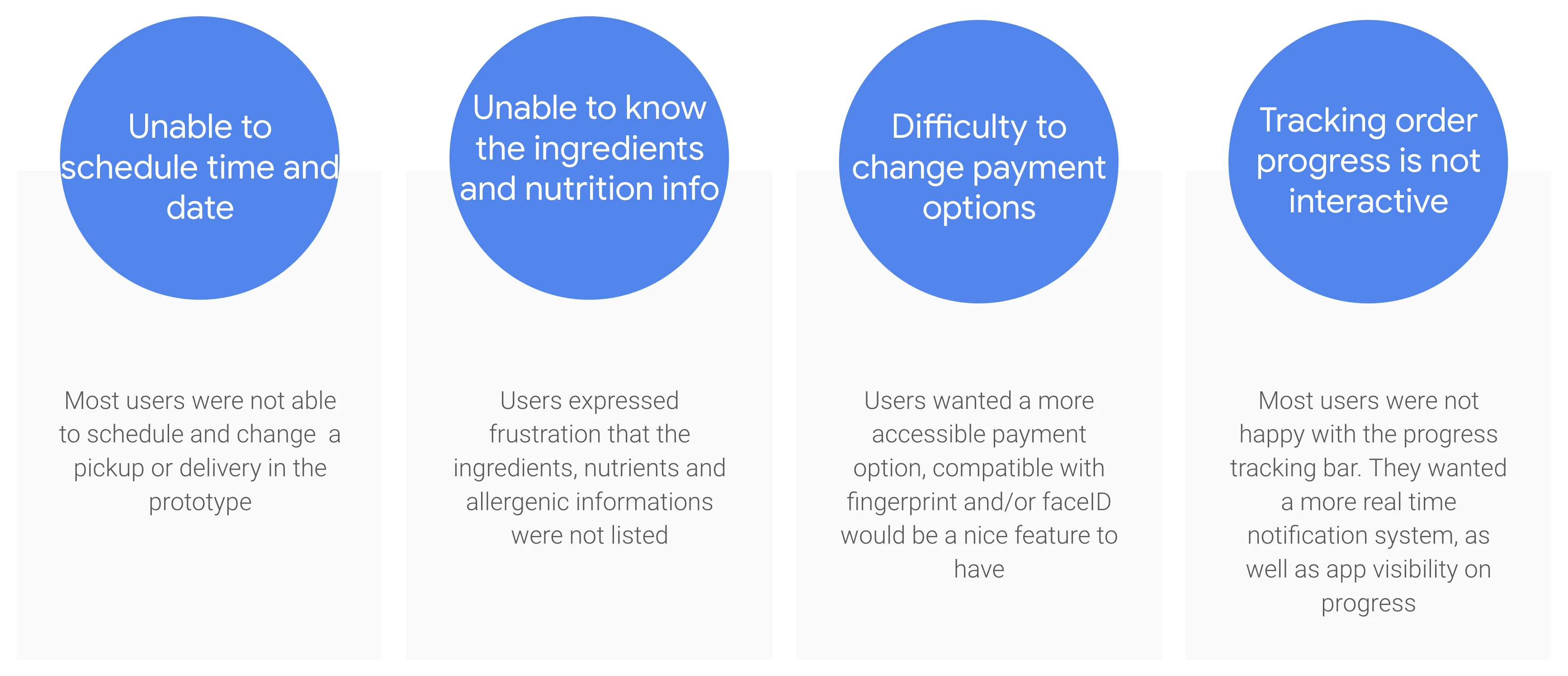 Research insights distilled from participant feedback