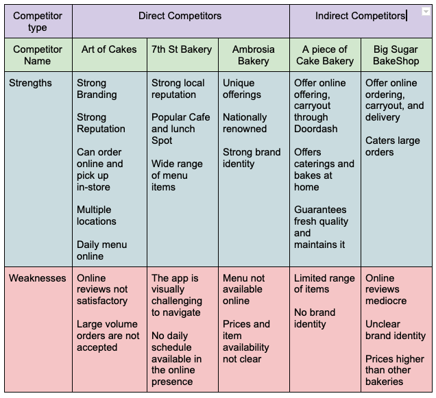 competitive audit