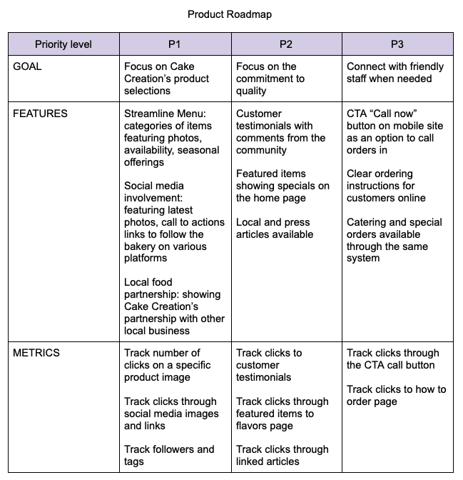 product Roadmap