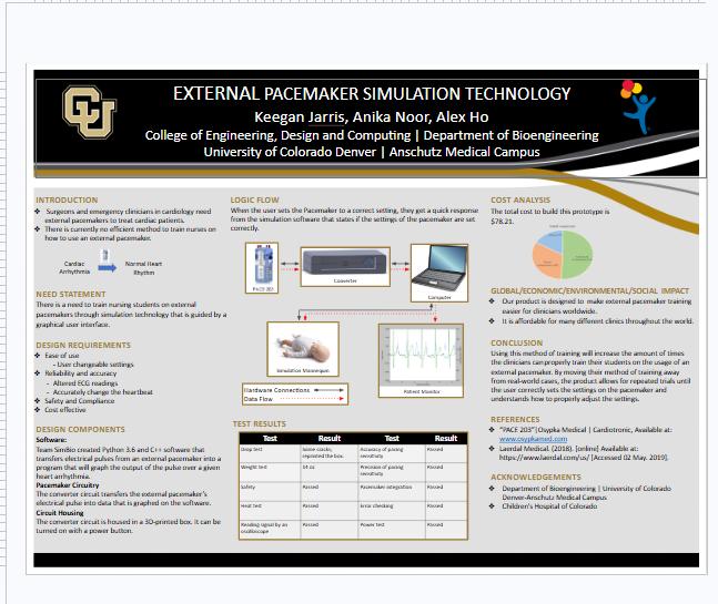External Pacemaker Simulation Technology capstone poster showing the prototype, simulation workflow, and test results