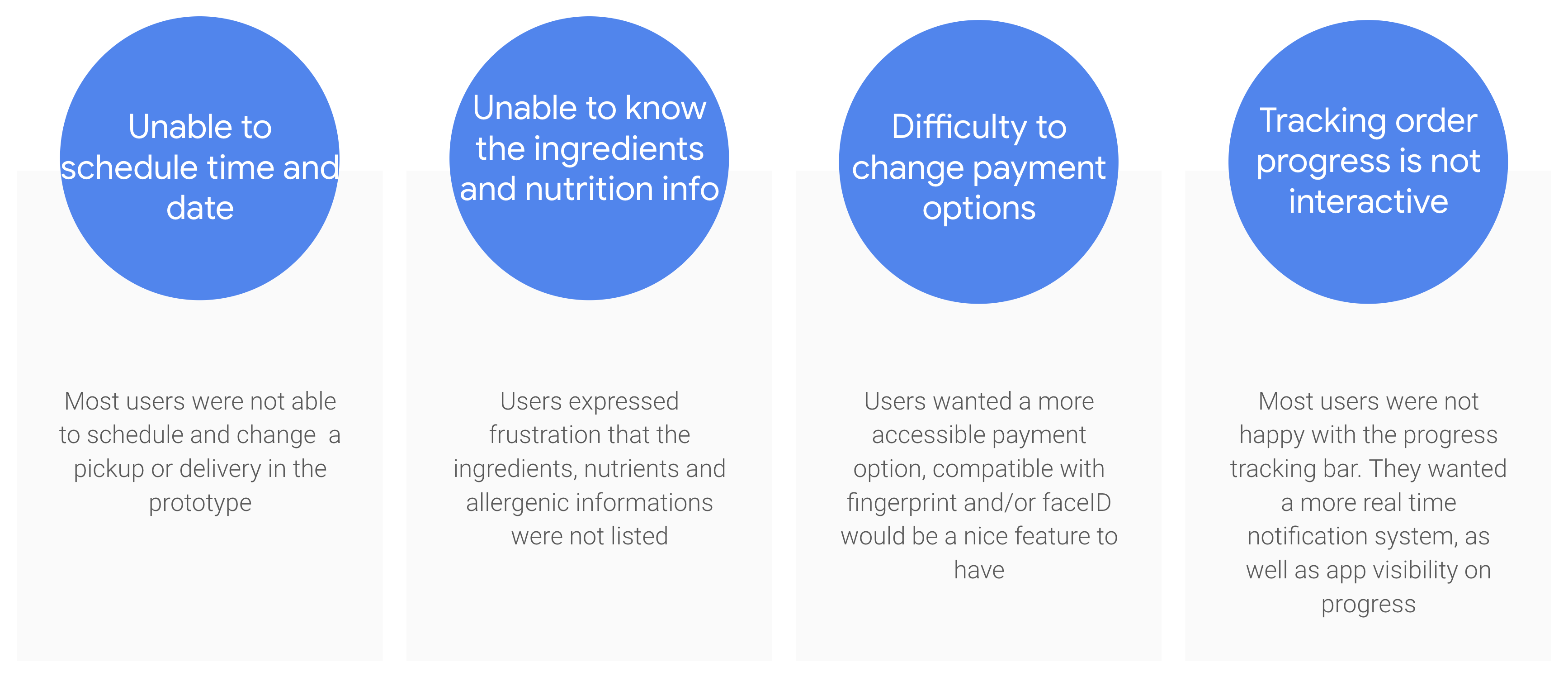 Research insights
