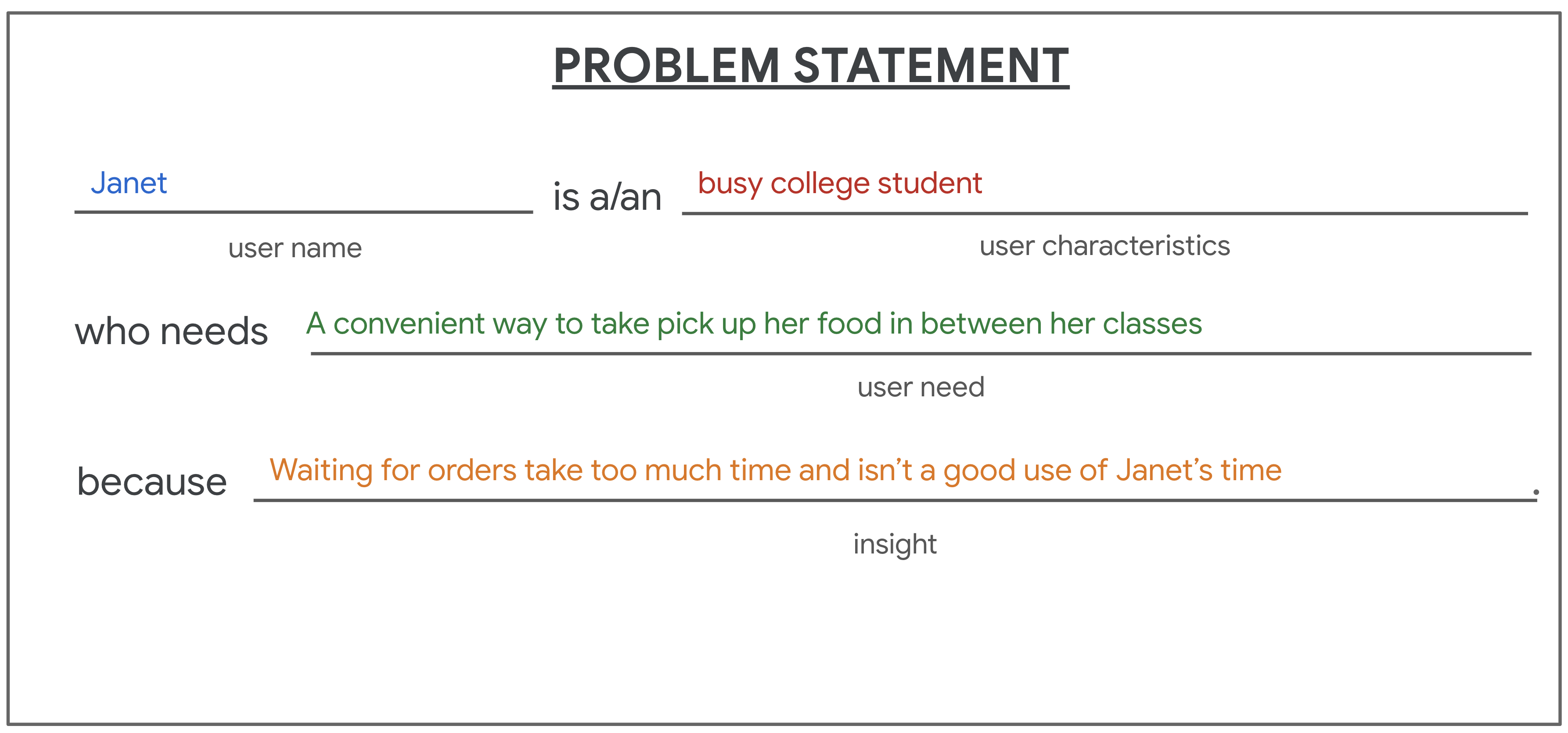 Janet User story